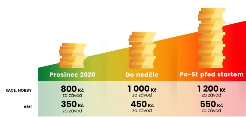 rozdělení startovného2021